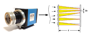 Shack-Hartman wavefront sensors