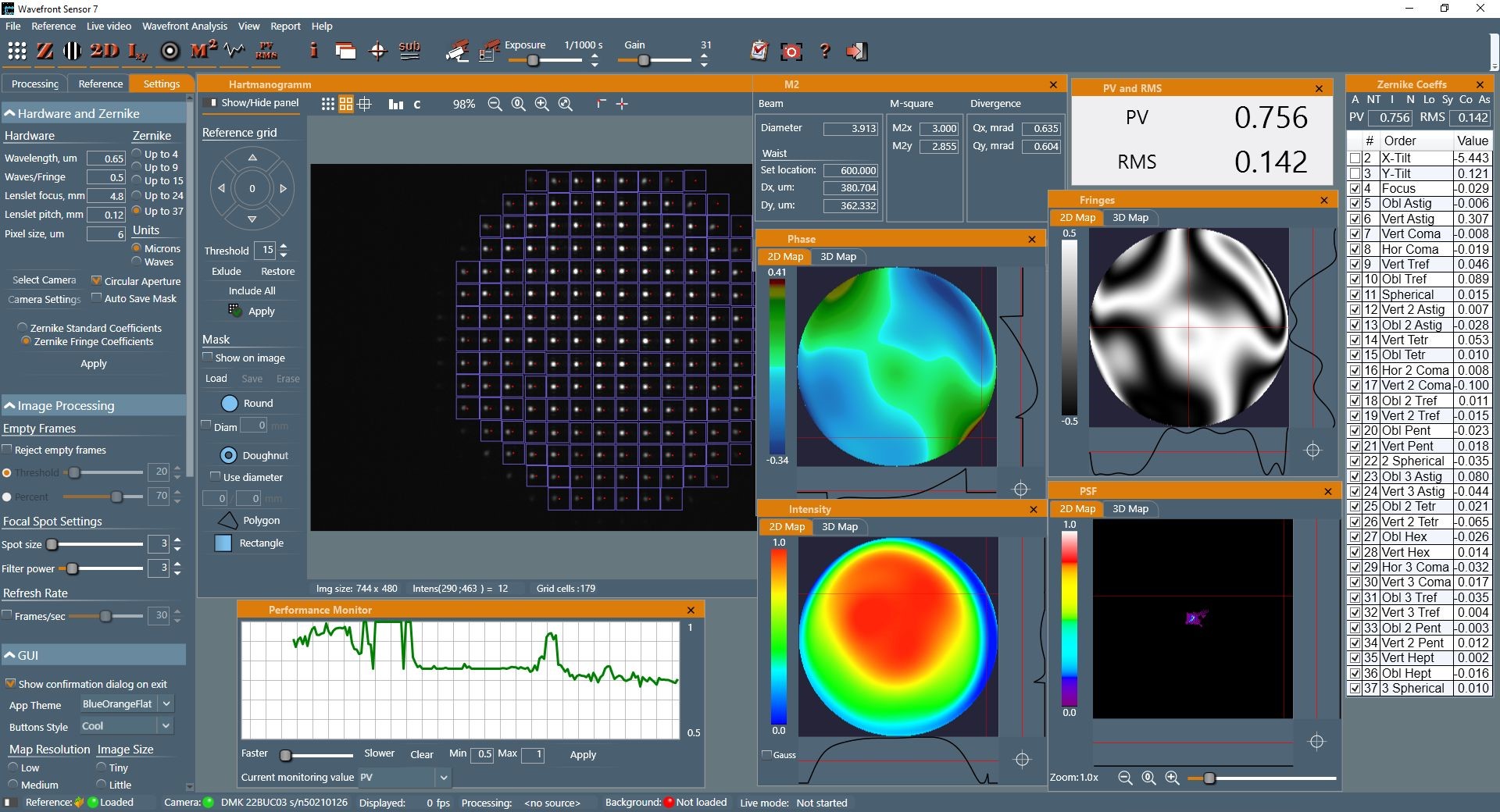 adaptive optics closed loop system